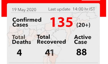চতুৰ্থ পৰ্যায়ৰ তলাবন্ধৰ দিনাই ভাৰতত লাখৰ ঘৰ চুলে কৰ’না আক্ৰান্তই